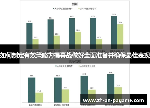 如何制定有效策略为揭幕战做好全面准备并确保最佳表现 如何制定有效策略为揭幕战做好全面准备并确保最佳表现