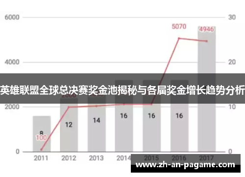 英雄联盟全球总决赛奖金池揭秘与各届奖金增长趋势分析 英雄联盟全球总决赛奖金池揭秘与各届奖金增长趋势分析