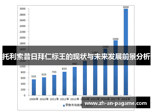 托利索昔日拜仁标王的现状与未来发展前景分析