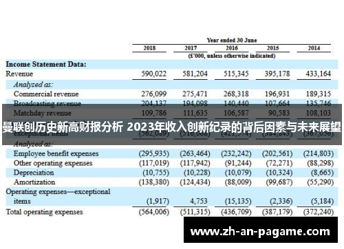 曼联创历史新高财报分析 2023年收入创新纪录的背后因素与未来展望 曼联创历史新高财报分析 2023年收入创新纪录的背后因素与未来展望