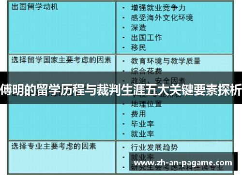傅明的留学历程与裁判生涯五大关键要素探析