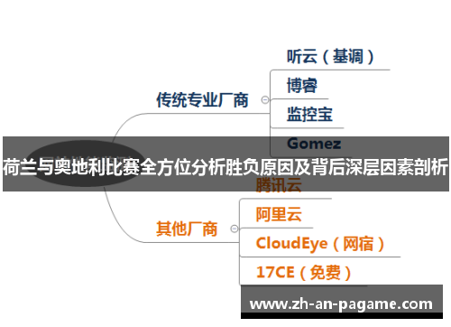 荷兰与奥地利比赛全方位分析胜负原因及背后深层因素剖析