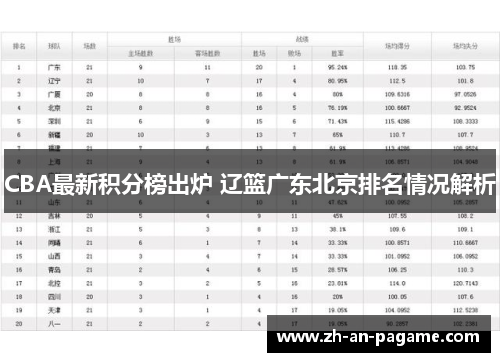 CBA最新积分榜出炉 辽篮广东北京排名情况解析