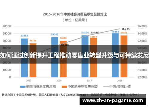 如何通过创新提升工程推动零售业转型升级与可持续发展