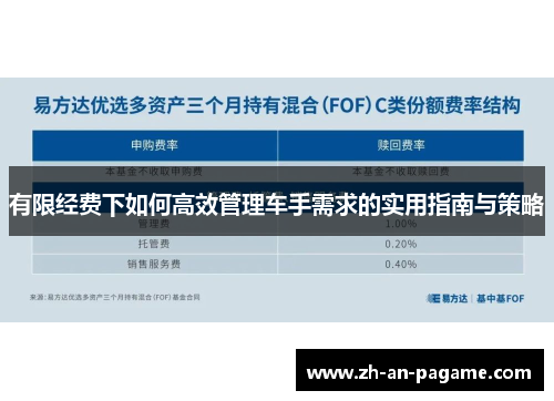 有限经费下如何高效管理车手需求的实用指南与策略
