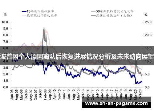 波普因个人原因离队后恢复进展情况分析及未来动向展望