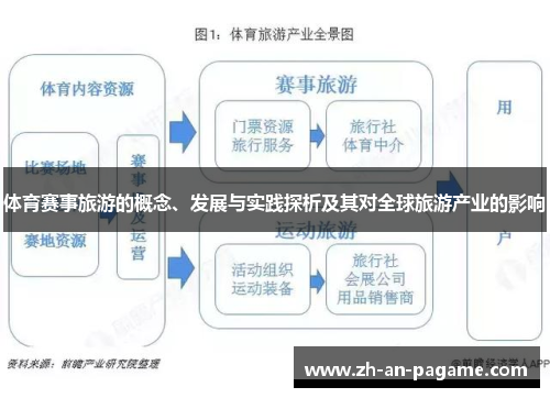 体育赛事旅游的概念、发展与实践探析及其对全球旅游产业的影响 体育赛事旅游的概念、发展与实践探析及其对全球旅游产业的影响