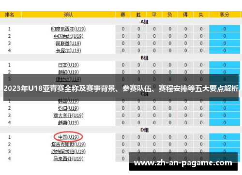 2023年U18亚青赛全称及赛事背景、参赛队伍、赛程安排等五大要点解析 2023年U18亚青赛全称及赛事背景、参赛队伍、赛程安排等五大要点解析