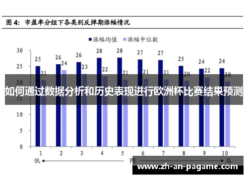 如何通过数据分析和历史表现进行欧洲杯比赛结果预测 如何通过数据分析和历史表现进行欧洲杯比赛结果预测