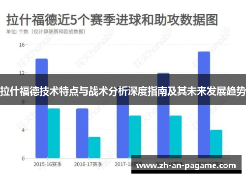 拉什福德技术特点与战术分析深度指南及其未来发展趋势