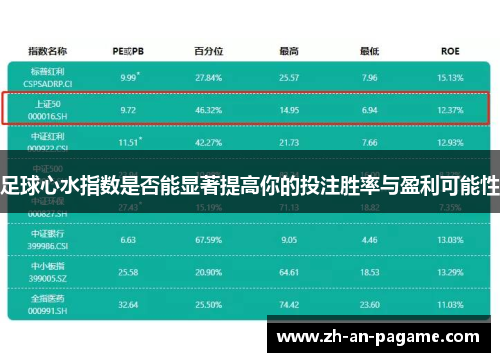 足球心水指数是否能显著提高你的投注胜率与盈利可能性 足球心水指数是否能显著提高你的投注胜率与盈利可能性
