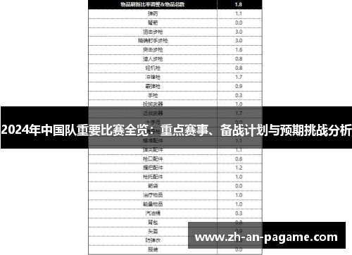 2024年中国队重要比赛全览：重点赛事、备战计划与预期挑战分析