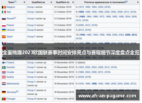 全面梳理2023欧国联赛事时间安排亮点与赛程细节深度盘点全览