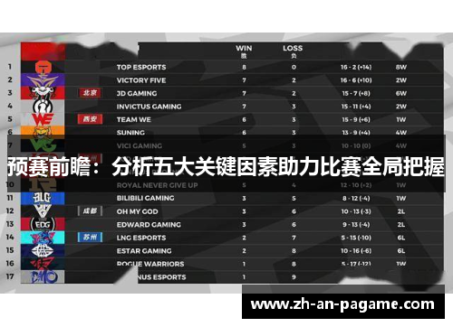 预赛前瞻：分析五大关键因素助力比赛全局把握