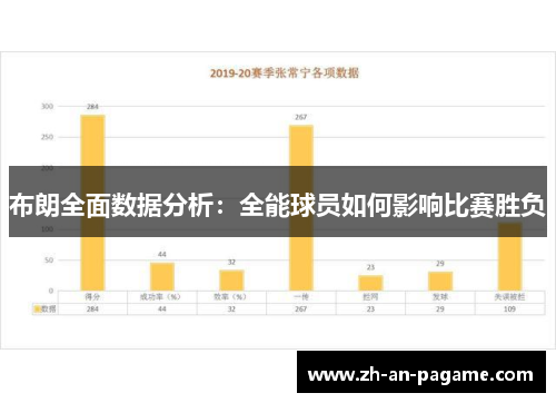 布朗全面数据分析：全能球员如何影响比赛胜负