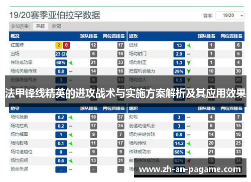 法甲锋线精英的进攻战术与实施方案解析及其应用效果 法甲锋线精英的进攻战术与实施方案解析及其应用效果