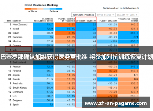 巴塞罗那确认加维获得医务室批准 将参加对抗训练恢复计划 巴塞罗那确认加维获得医务室批准 将参加对抗训练恢复计划