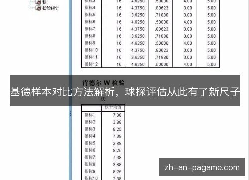 基德样本对比方法解析，球探评估从此有了新尺子