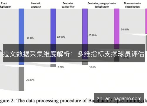 拉文数据采集维度解析：多维指标支撑球员评估